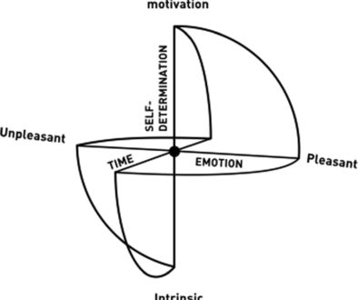 unfolding and polarity