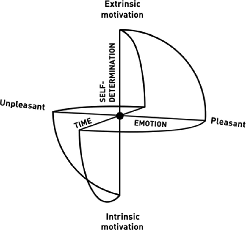 unfolding and polarity